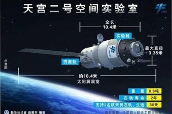天宫二号于19日21点06分受控离轨落回地球 中国开始进入“空间站时代”