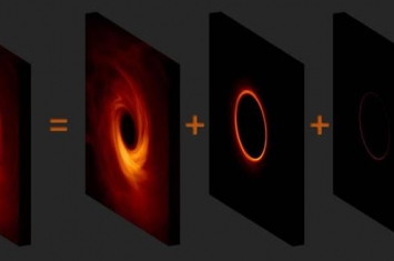 哈佛-史密森天体物理学中心发表历史性黑洞照片的最新细节模拟