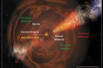 天文学家发现一类新的宇宙爆炸现象