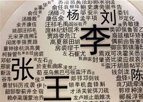 中国有皇室血统的30个姓氏