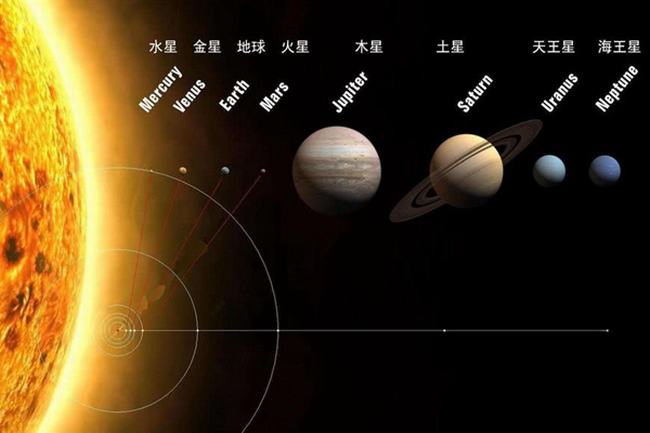 地球到太阳要飞多久?时速1000km的飞机飞17年(1.5亿公里)