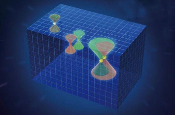 费米子是什么?费米子的作用和基本性质