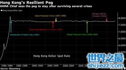 香港汇率制度--联系汇率制度是怎么一回事？