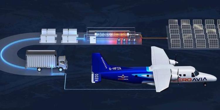 氢动力客机,氢飞机未来发展