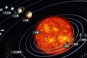 木星与太阳的平均距离，5.205天文单位（约7.8亿千米）