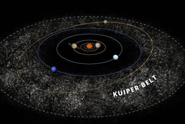 柯伊伯带有巨大行星吗，不可能有（只有矮行星存在）
