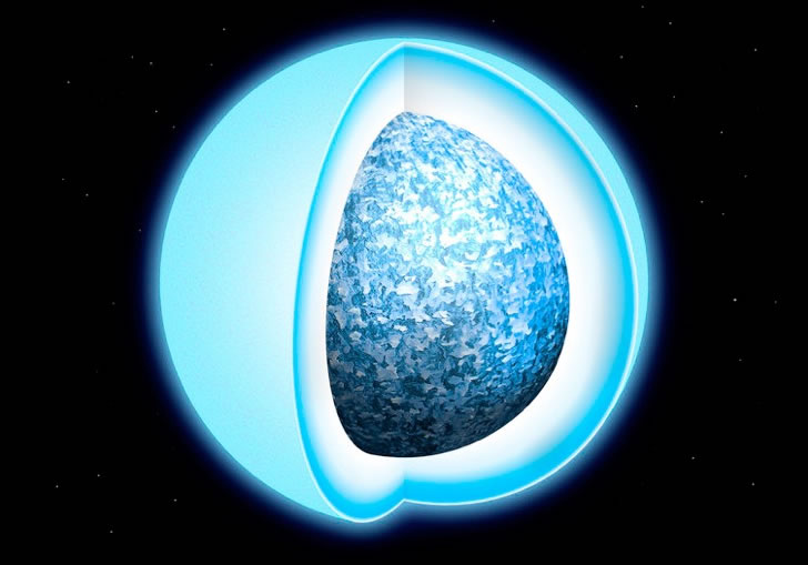 首次证实白矮星冷却变“水晶球”，也是太阳未来的结局