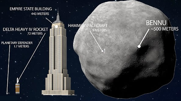 小行星2135年撞地球 将释放14.5亿吨TNT能量