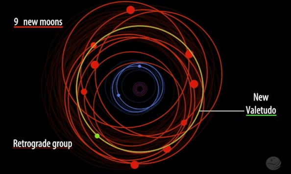 木星新发现12颗卫星，其中一颗是逆行“怪胎”
