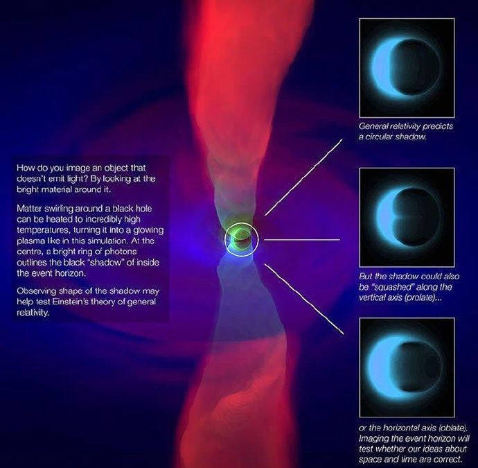 人类首次拍摄到黑洞图像，但为什么“模糊又失焦”？