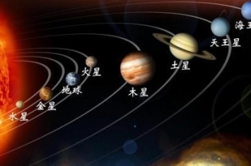 八大行星排列顺序和太阳系八大行星详细资料