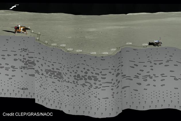 嫦娥四号新发现！首揭开月球背面地下浅层结构面纱