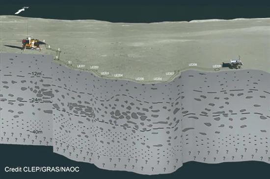 嫦娥四号揭开月背地下浅层结构神秘面纱