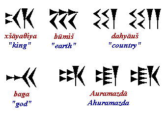 世界上最早的字母系统