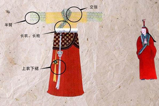 古代元朝官员服饰是怎样的?元朝官员服饰有怎样的特点?