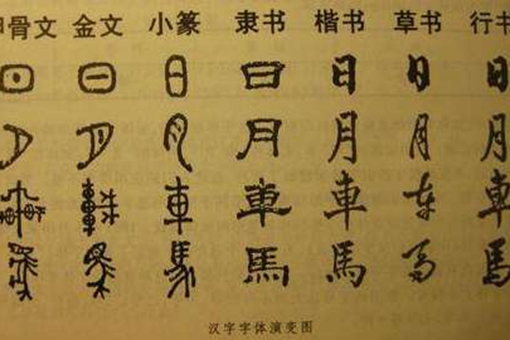 草书行书楷书有怎样的变化?中国书法有着怎样的演变史?