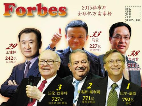全球富豪榜的中国人有哪些