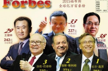 全球富豪榜的中国人有哪些