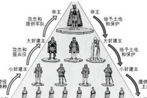 八王之乱是怎么回事?八王之乱为什么是中国历史上最严重的皇族内乱?