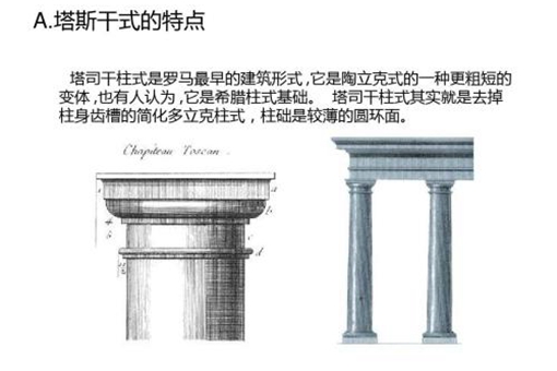 古罗马建筑的文化,罗马柱式详解