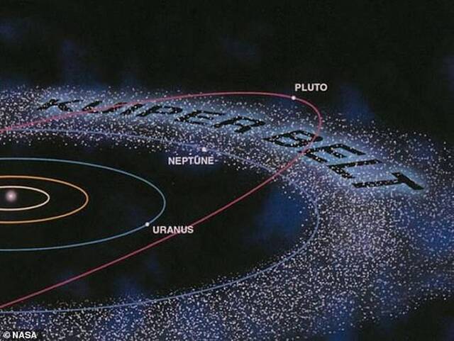 太阳系外海王星天体（TNO）运行的神秘轨迹未必是“第九大行星”