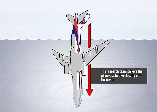 马航MH370或垂直90度入印度洋令机身保持完整