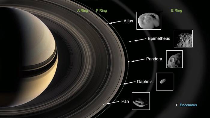 卡西尼飞船贴近土星环卫星的飞越