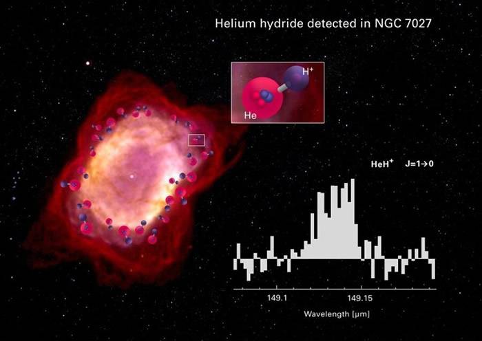 3000光年外“NGC 7027”星云发现氦合氢离子踪影 宇宙大爆炸后首种分子