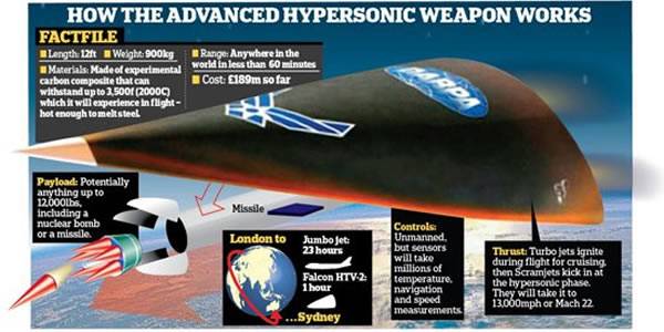 美军研制一款超音速导弹 30分钟内全球打击