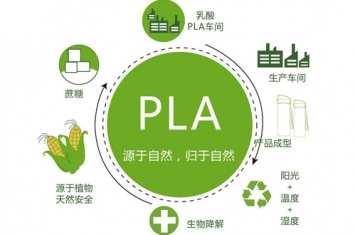 PLA聚乳酸可降解材料降解的原理是什么