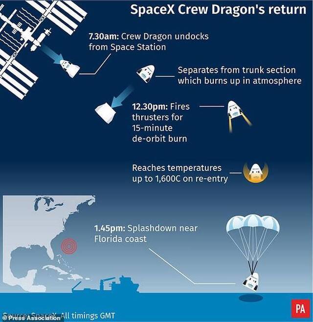 脱离国际空间站的美国最新型“龙-2”飞船已经成功在大西洋降落