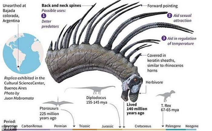 阿根廷巴塔哥尼亚发现叉龙科新品种恐龙Bajadasaurus pronuspinax 靠尖长背刺自卫