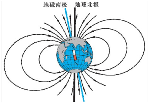 地球磁场翻转会怎么样