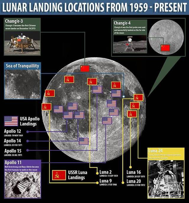 中国嫦娥四号传回世界第一张月球背面360度全景照
