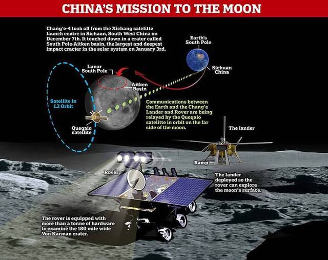 中国嫦娥四号传回世界第一张月球背面360度全景照