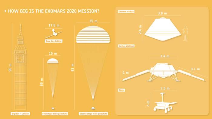 俄罗斯科学家模拟ExoMars2020任务着陆舱在火星大气层中的降落过程