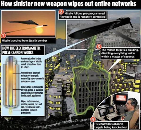 美国最新研制一种释放微波的导弹