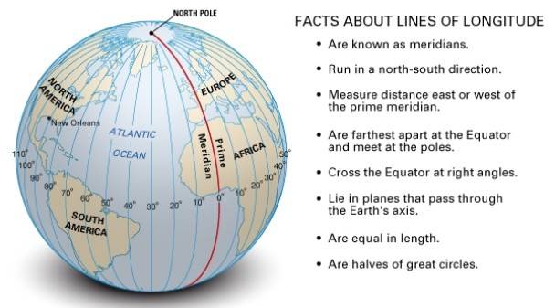 英国伦敦格林威治的子午线偏离正确位置100米 错了131年