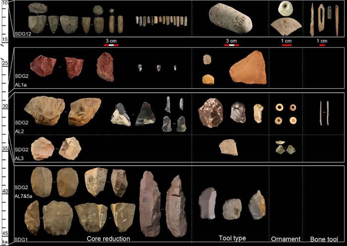 水洞沟遗址与中国北方旧石器时代晚期形成的研究取得新进展