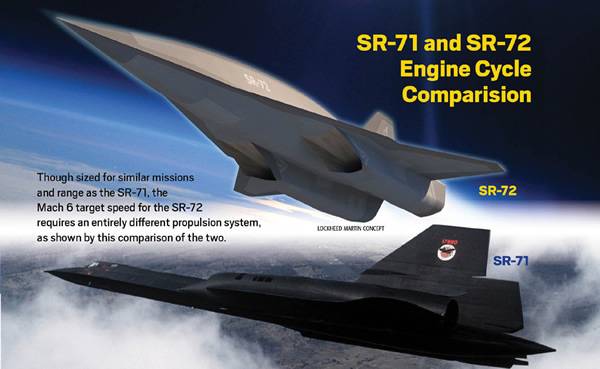 美国洛克希德·马丁公司秘密进行SR-72高超音速无人侦察机研制工程
