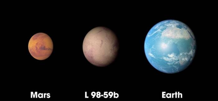 NASA“凌日系外行星勘探卫星”（TESS）发现大小介于火星和地球之间的天体L98-59b
