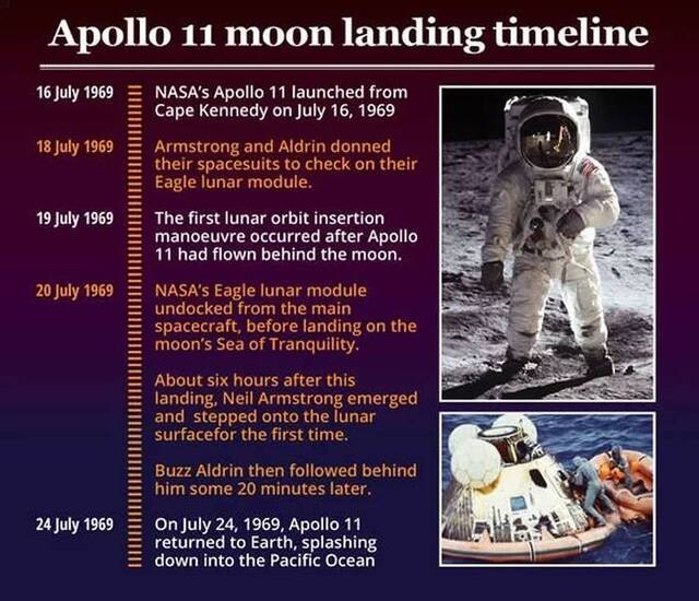 美国阿波罗11号登月50周年：NASA公布一系列登月全景照片
