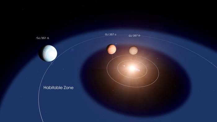 NASA系外行星探测器“苔丝”发现一颗可能适合人类居住的系外行星“GJ 357 d”