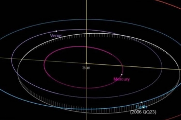 直径570米小行星“2006 QQ23”将于周六（10日）在近距离掠过地球