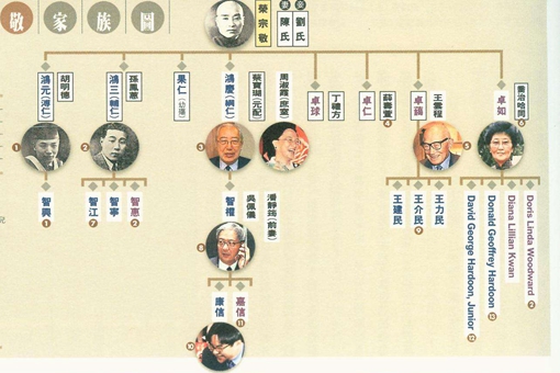 西方的罗斯柴尔德家族与中国的荣氏家族谁更厉害?