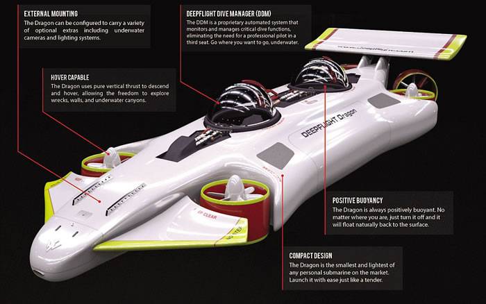 潜艇制造商DeepFlight发布最新款私人潜艇“枭龙” 售价150万美元几乎不会沉没