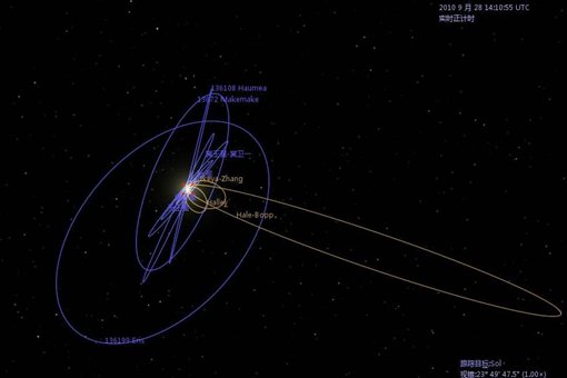 奥尔特云到太阳的距离,奥尔特云真的是太阳系的边缘吗?
