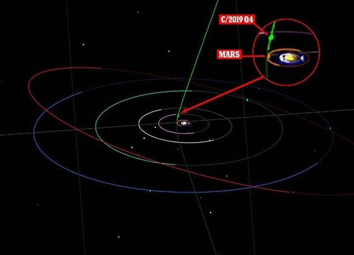 继小行星Oumuamua后发现第二颗太阳系天外来客——“C/2019 Q4”彗星