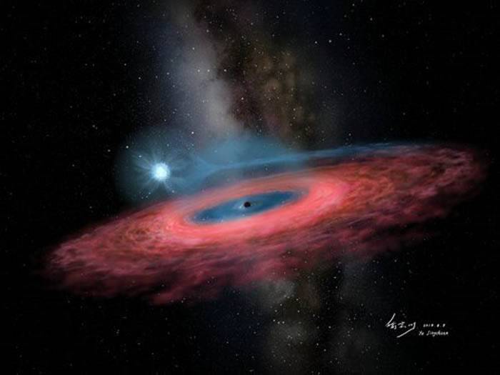 中国天文学家依托郭守敬望远镜在双星系统（LB-1）中发现迄今最大恒星级黑洞