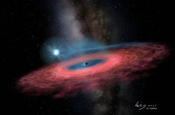 中国天文学家依托郭守敬望远镜在双星系统（LB-1）中发现迄今最大恒星级黑洞